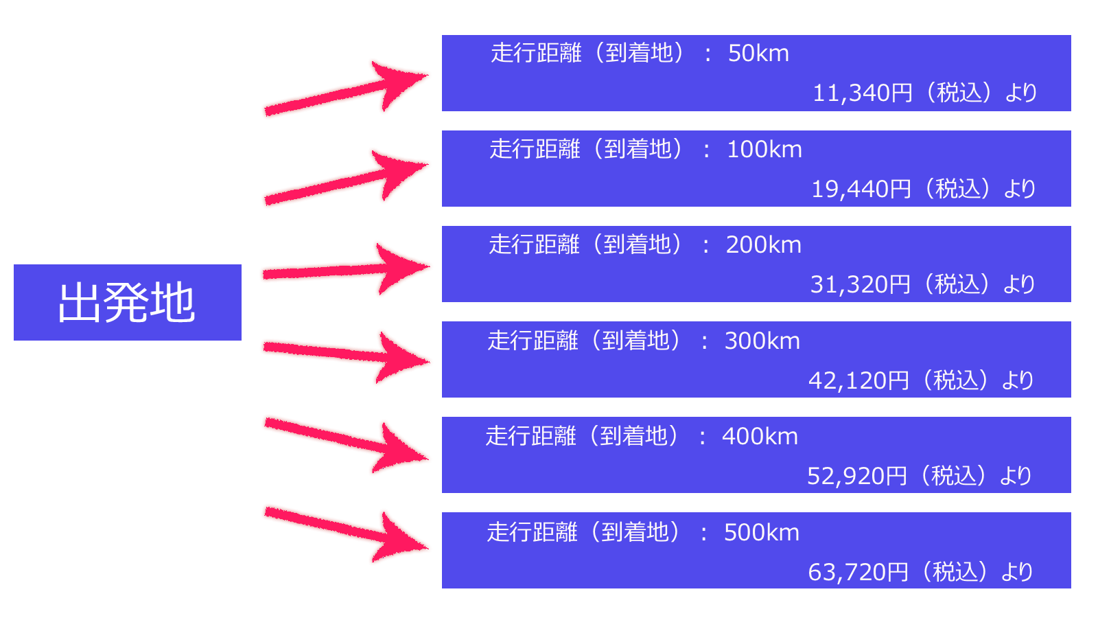 法人簡易料金表